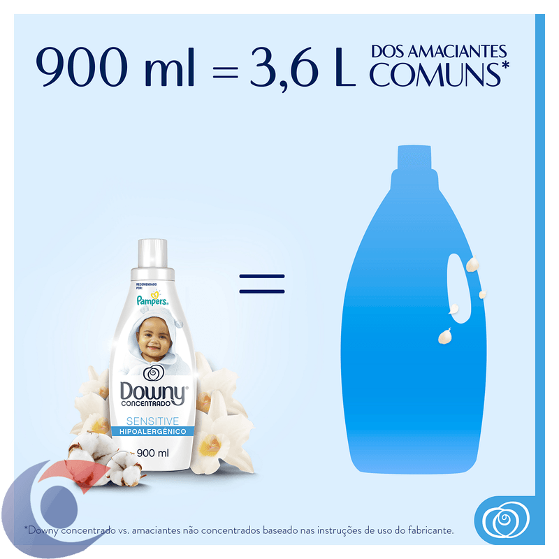 AMAC-CONC-DOWNY-900ML-SENSITIV