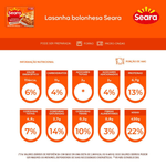 7894904082704-Lasanha-bolonhesa-Seara-600g-Carone-2-