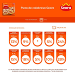 7894904326044-Pizza-de-calabresa-Seara-460g-Carone-2-