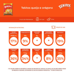 7894904263066-Tekitos-queijo-e-oregano-1kg-Carone-2-.png