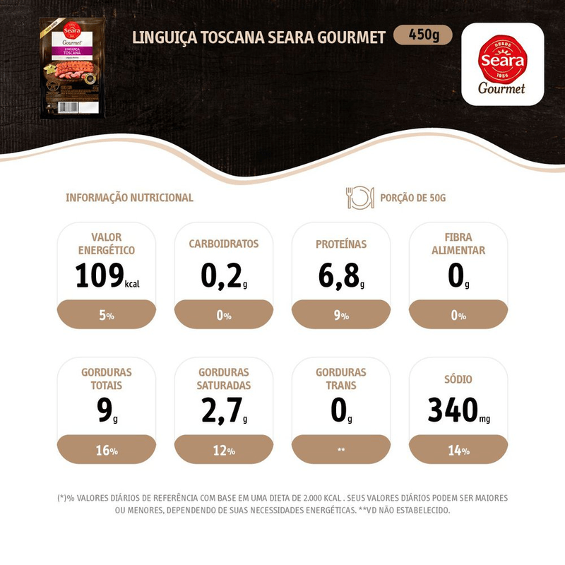 7894904281534-Linguica-fininha-toscana-Seara-Gourmet-Carone-4-.png