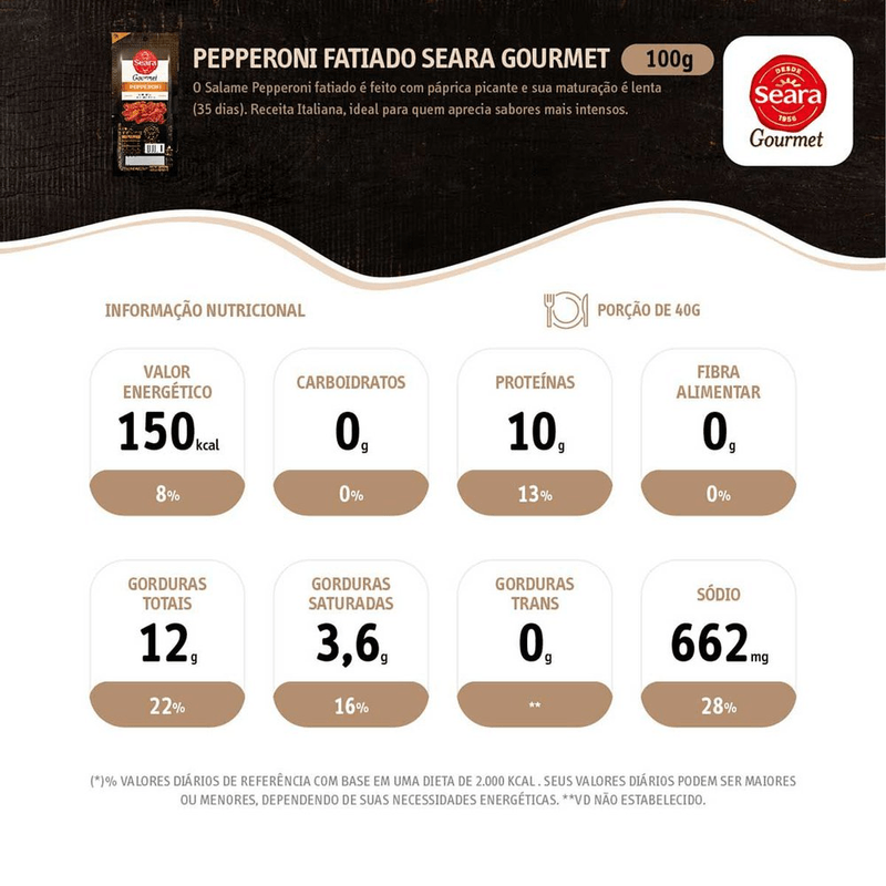 7894904211210-Pepperoni fatiado Seara Gourmet 100g-Carone-2-.png
