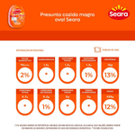 7894904006304-Presunto-Cozido-Magro-Oval-SEARA-Carone-2-.png