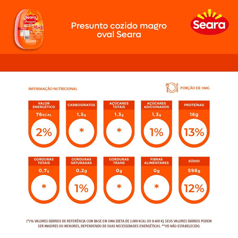 7894904006304-Presunto-Cozido-Magro-Oval-SEARA-Carone-2-.png