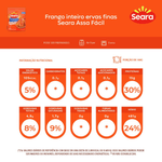 7894904727469-Frango-inteiro-temperado-Seara-Assa-Facil-Carone-3-.png
