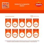 7894904009893-Salsicha-Longuette-SEARA-500g-Carone-4-.png