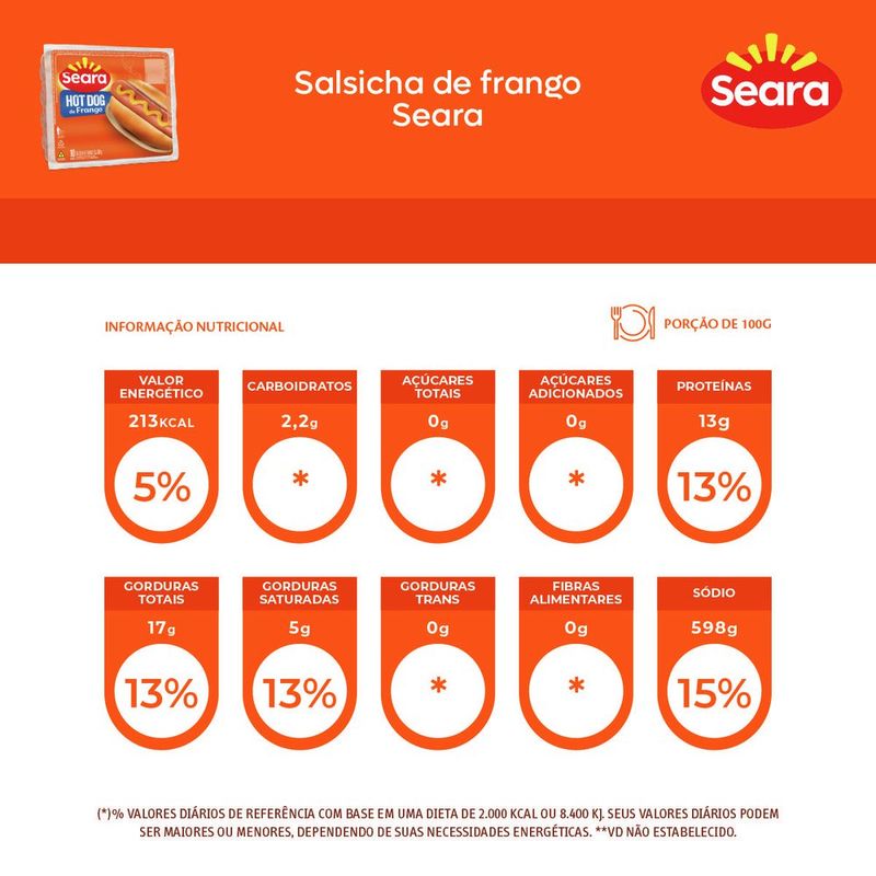 7894904005833-SalsichadefrangoSeara500g-4.jpg